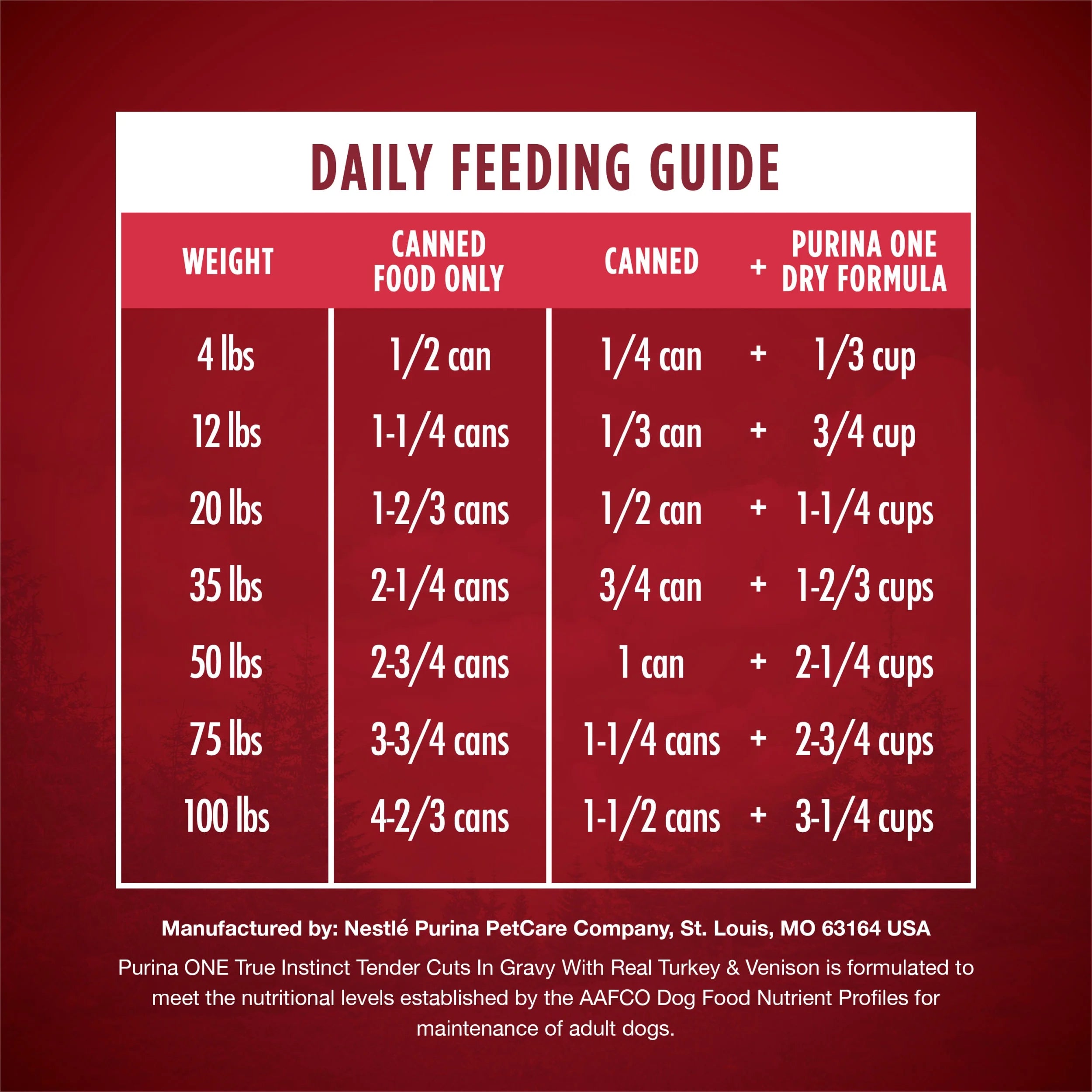 Wet Dog Food High Protein Tender Cuts in Gravy, Real Turkey & Venison, 13 oz Cans (12 Pack) N77299