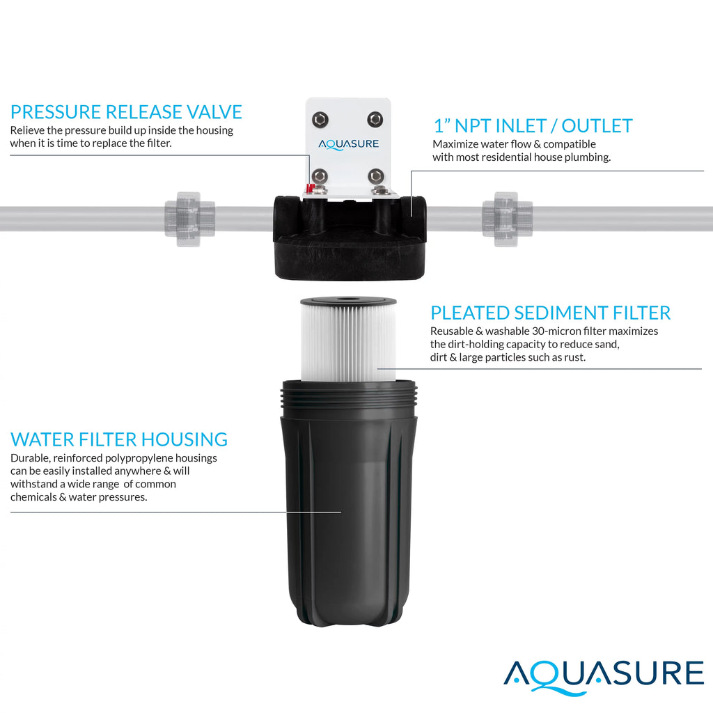 64,000 Grain Water Softener with Fine Mesh Resin and Pleated Sediment Pre-Filter U564