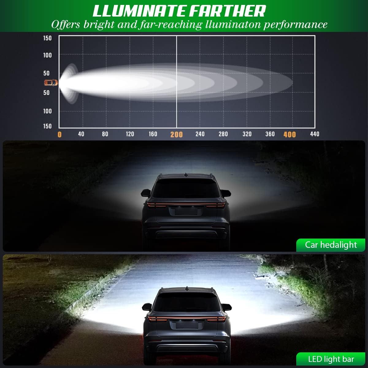 52 inch LED Light Bar for Trucks, Triple Row Spot Flood Combo Beam H556578