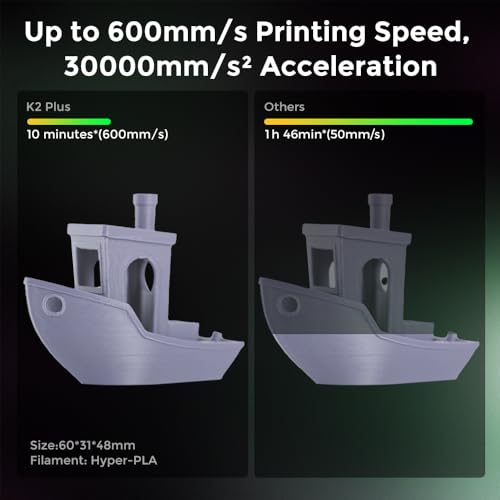 3D Printer with Multi Color Printing, 600mm/s Speed, 350℃ Direct Drive Extruder T366518