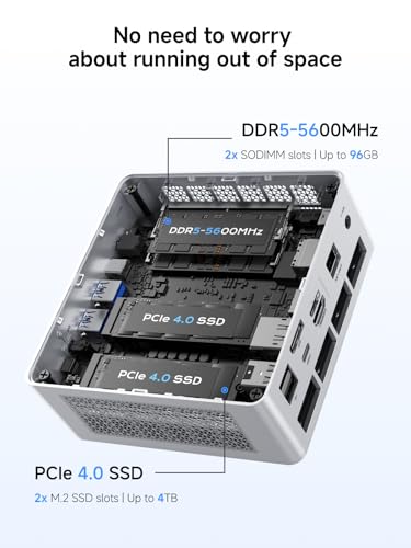 Mini PC AMD Ryzen 7 8845HS, 32GB DDR5 1TB SSD, Triple Display, OCuLink Port R88353