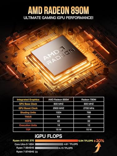 Gaming Mini PC Ryzen 7 32GB RAM 1TB SSD Dual 2.5GbE LAN Triple 4K Display X40708