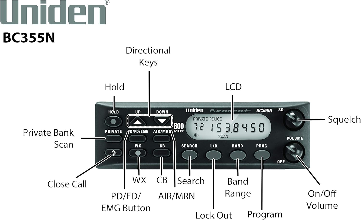 300-Channel Base/Mobile Scanner with Close Call Capture and Pre-programmed Search Bands X90102