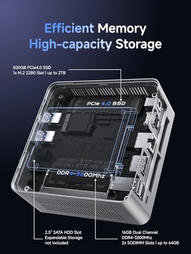 Mini PC AMD Ryzen 7 8845HS, 32GB DDR5 1TB SSD, Triple Display, OCuLink Port R88353