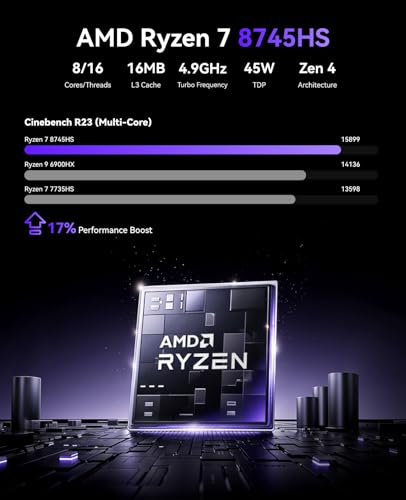 Mini PC with AMD Ryzen 7, 16GB RAM, 512GB SSD, Triple 4K Display D179