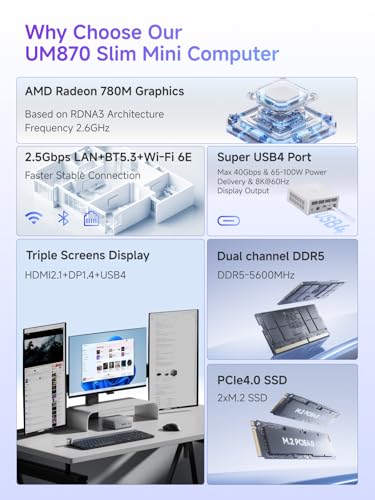 Mini PC AMD Ryzen 7 8845HS, 32GB DDR5 1TB SSD, Triple Display, OCuLink Port R88353