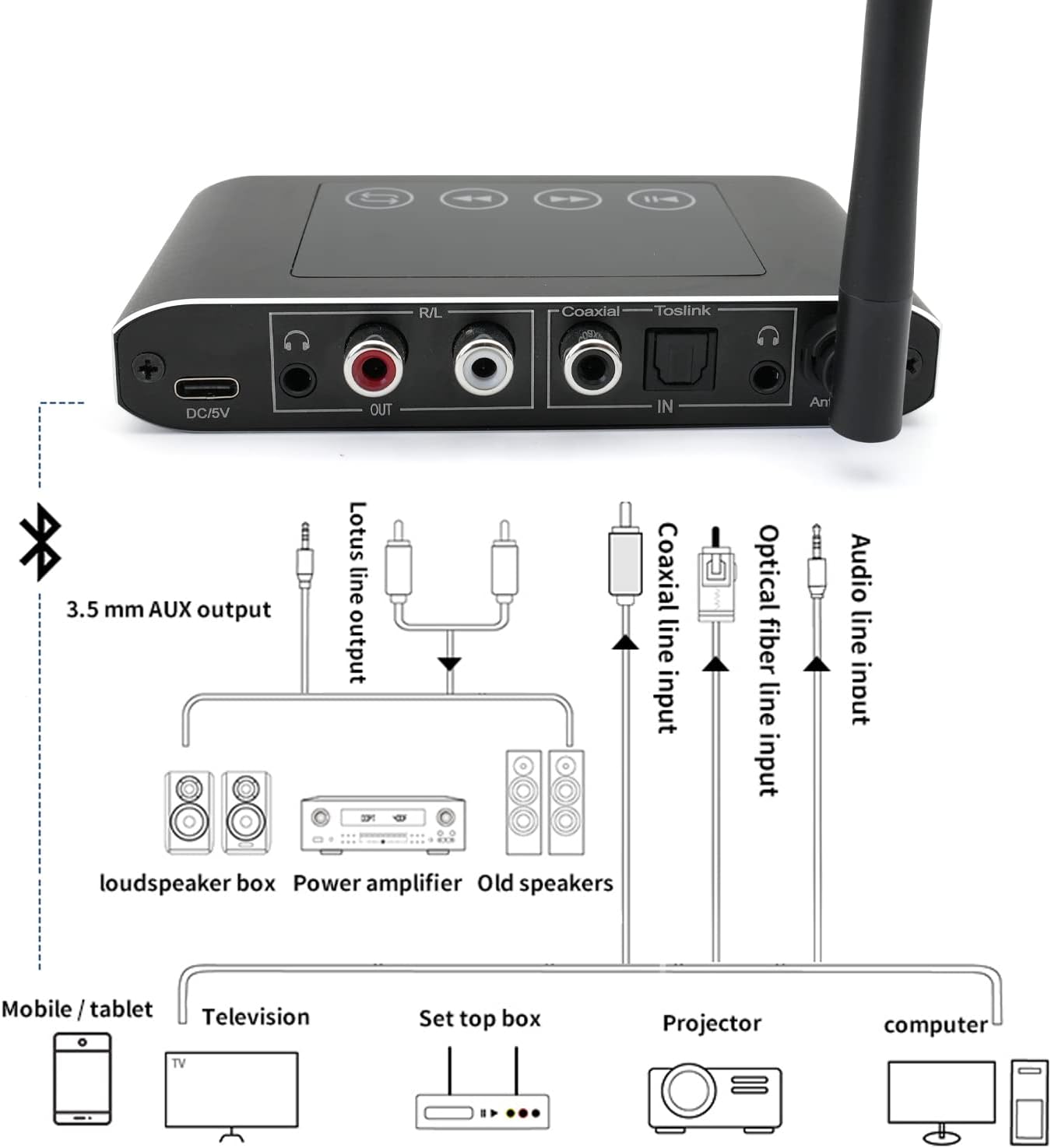 Bluetooth Transmitter Receiver for TV, Stereo Audio Adapter, Optical RCA AUX, 2 Pack N843