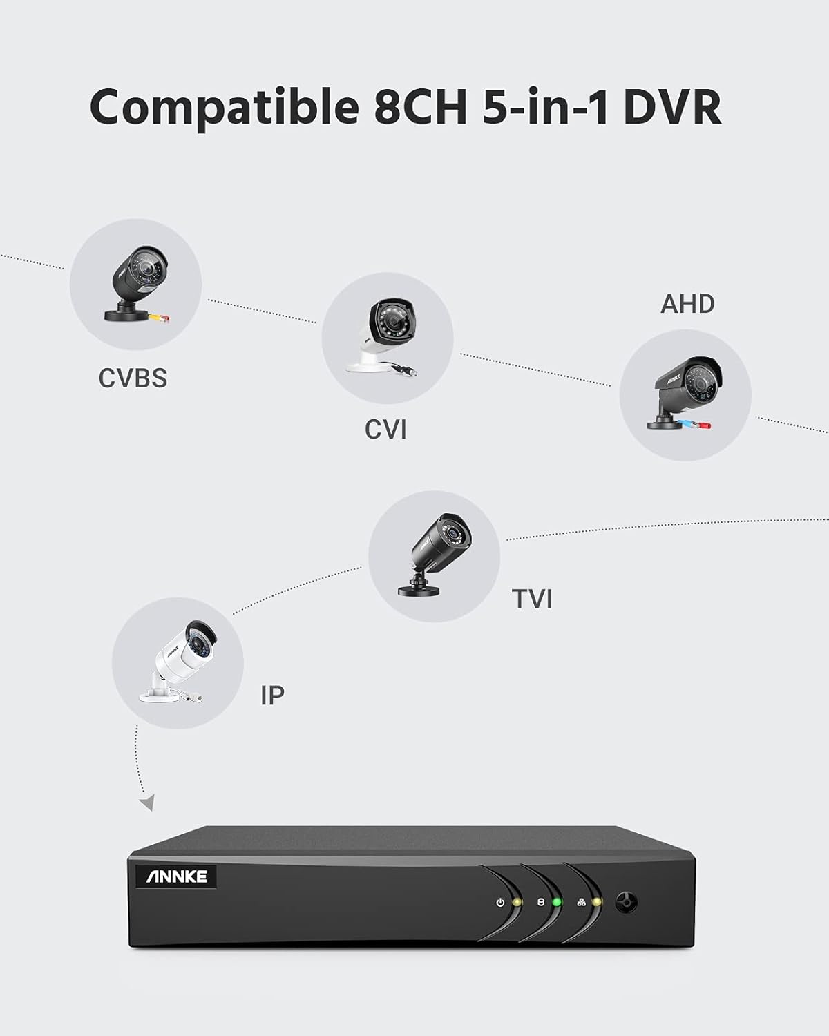 5MP Wired Security Camera System with 8CH DVR and 4 Weatherproof Bullet Cameras T1368