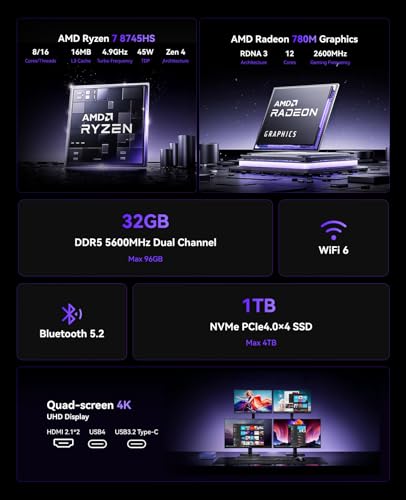 Mini PC with AMD Ryzen 7, 16GB RAM, 512GB SSD, Triple 4K Display D179