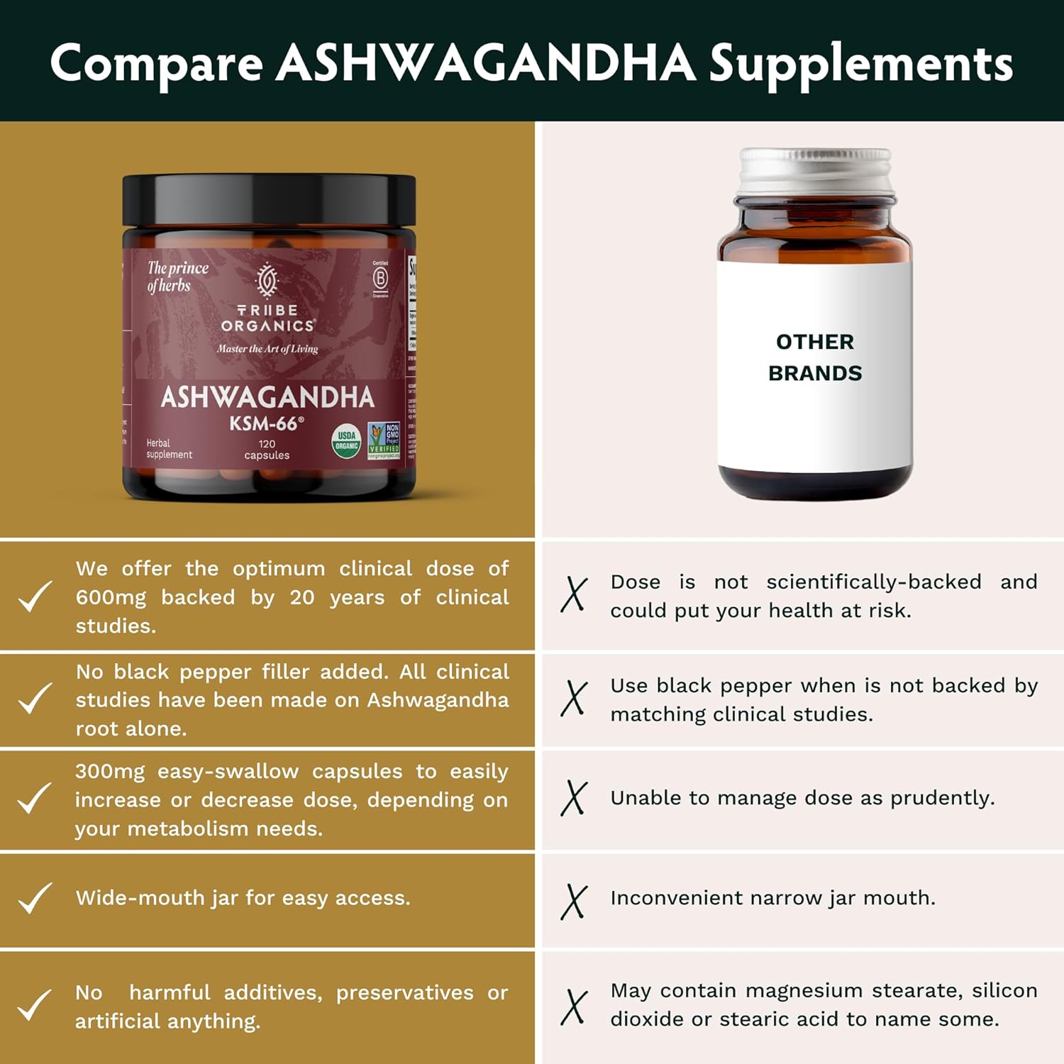Ashwagandha Root Powder Supplement, 600mg, 90 Capsules Y773066