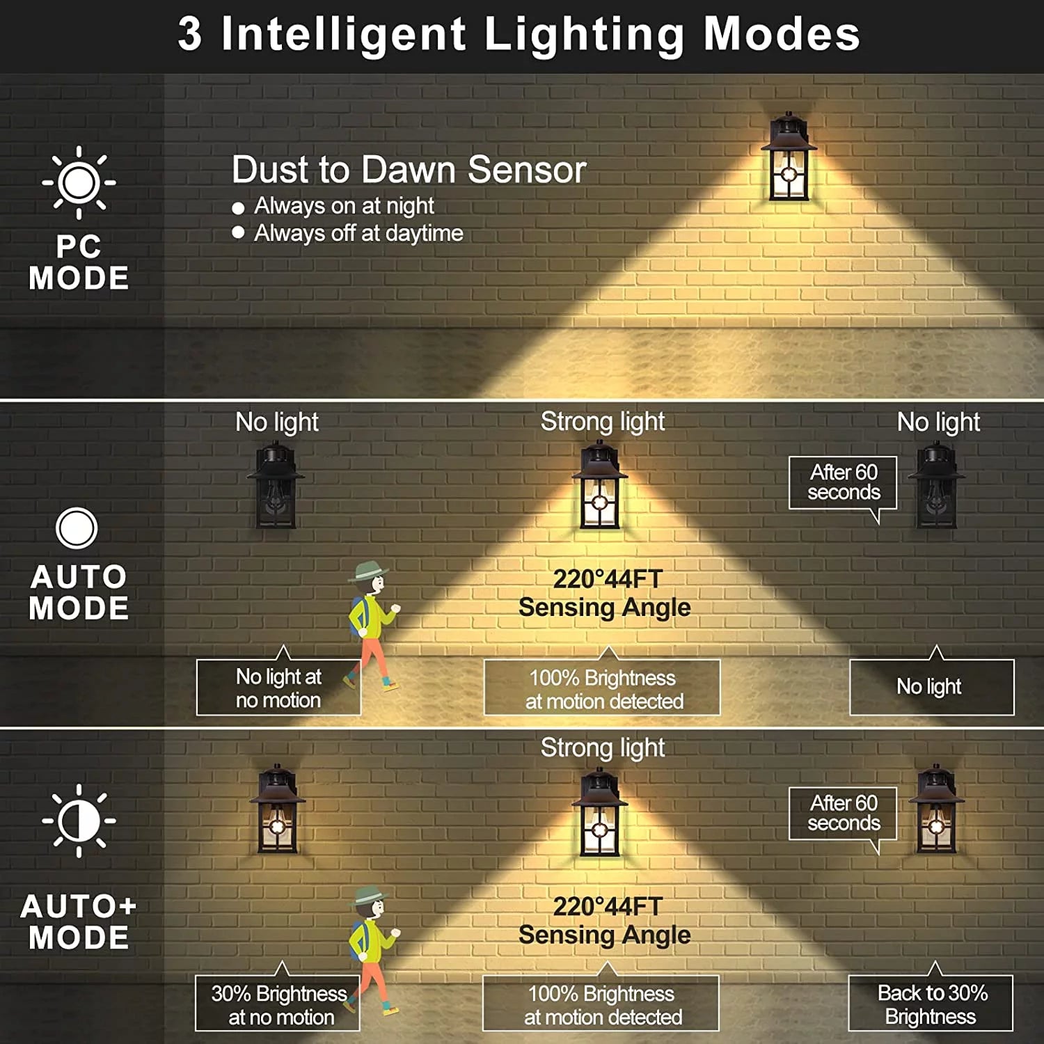 Outdoor Motion Sensor Porch Light with 2 GFCI Outlets V7240
