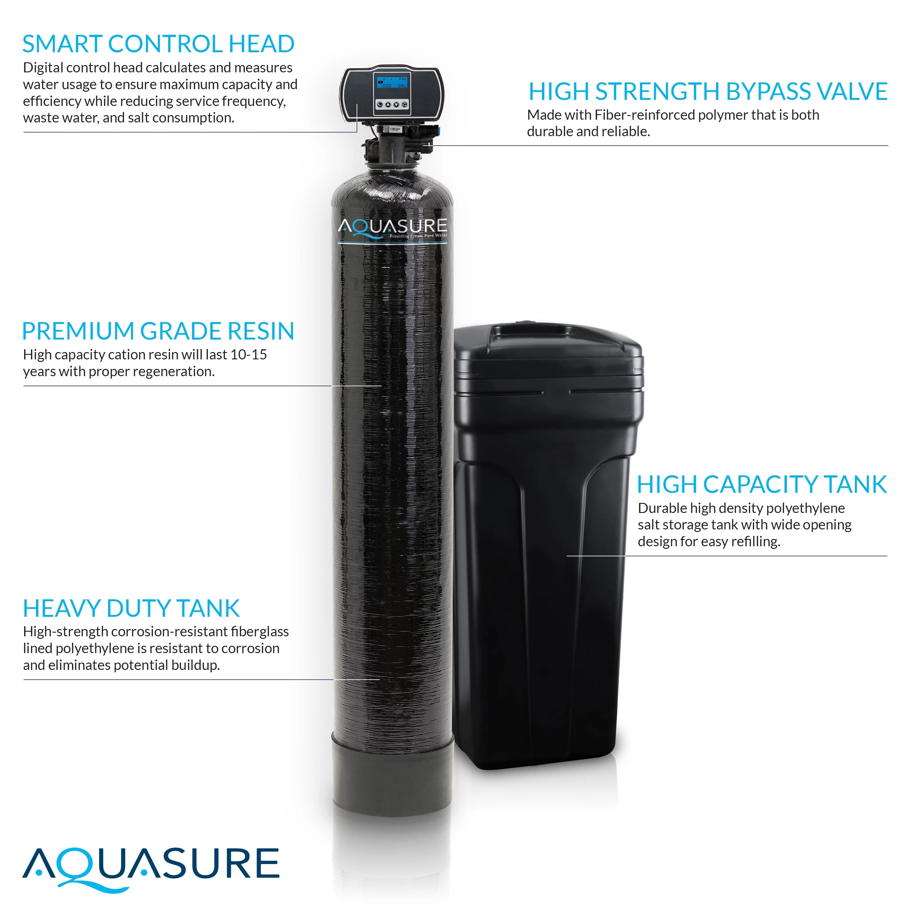 64,000 Grain Water Softener with Fine Mesh Resin and Pleated Sediment Pre-Filter U564