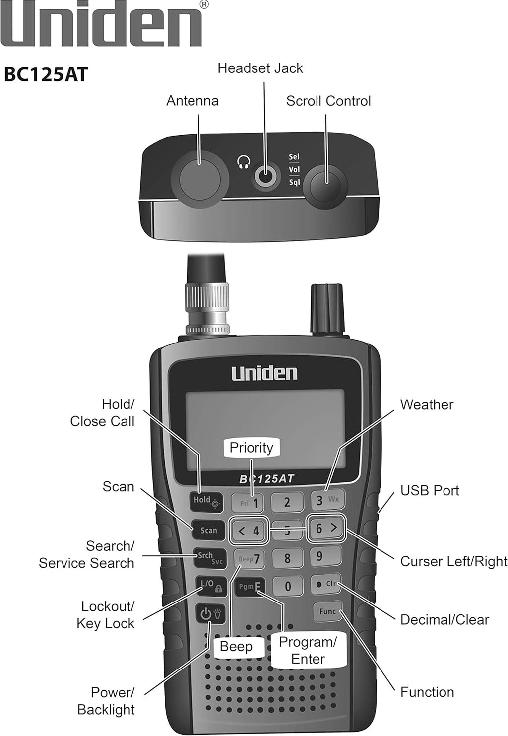 500 Channel Scanner with Alarm Clock, FM Radio and Weather Alert N117