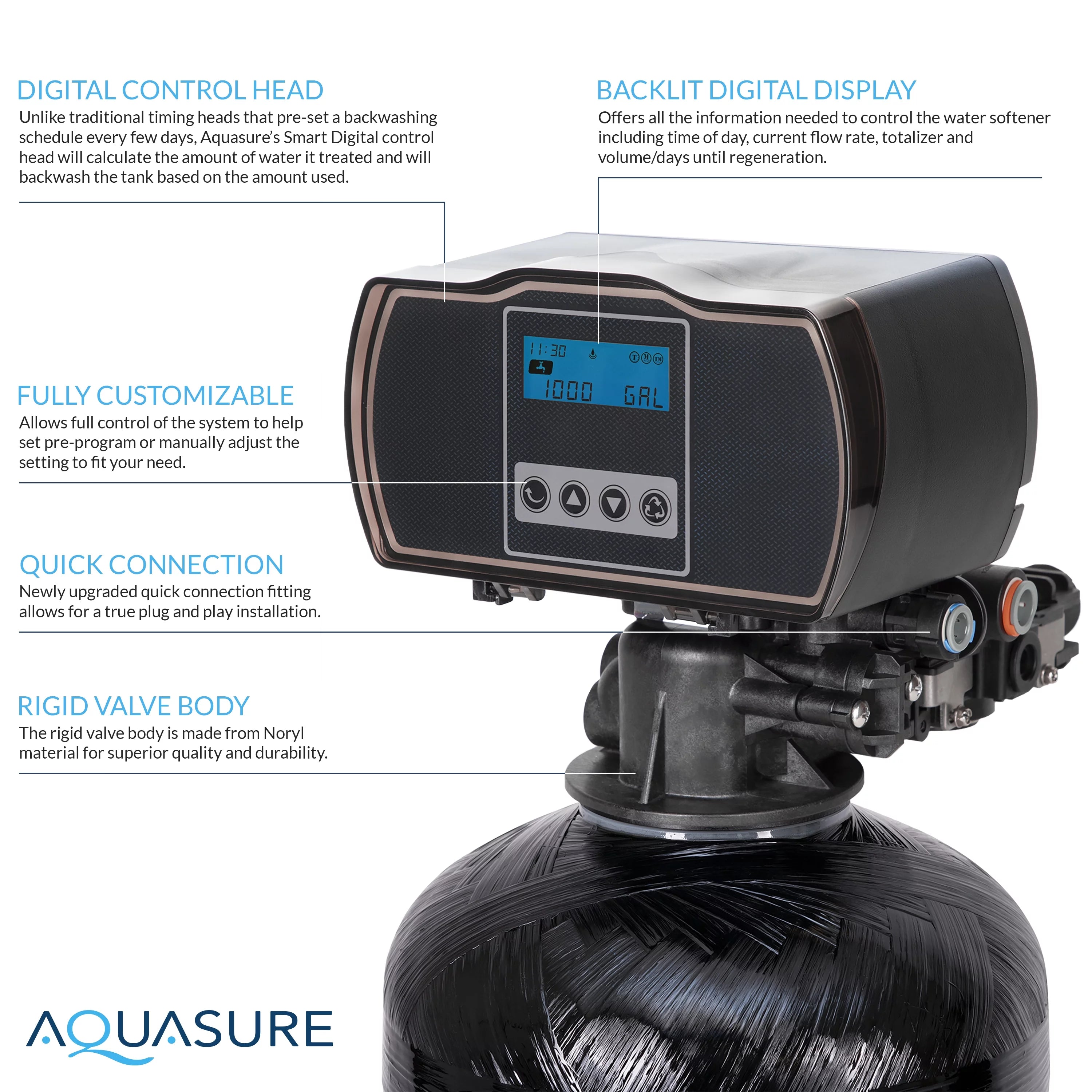64,000 Grain Water Softener with Fine Mesh Resin and Pleated Sediment Pre-Filter U564