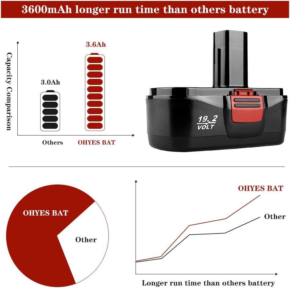 2 Pack 3600mAh Ni-Mh Replacement Battery for 19.2V Cordless Drill S567