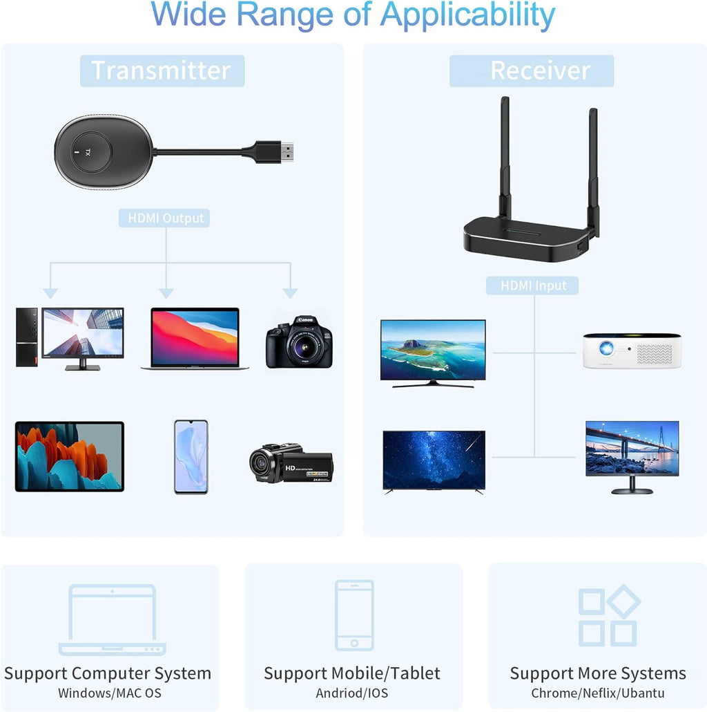 Wireless HDMI Transmitter B832384