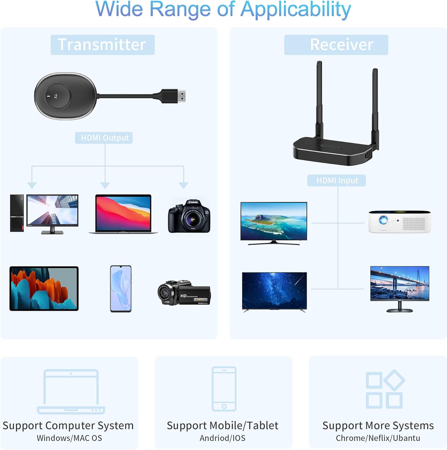 Wireless HDMI Transmitter B832384