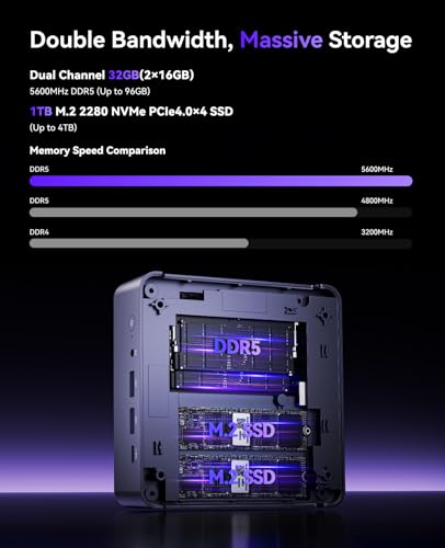 Mini PC with AMD Ryzen 7, 16GB RAM, 512GB SSD, Triple 4K Display D179