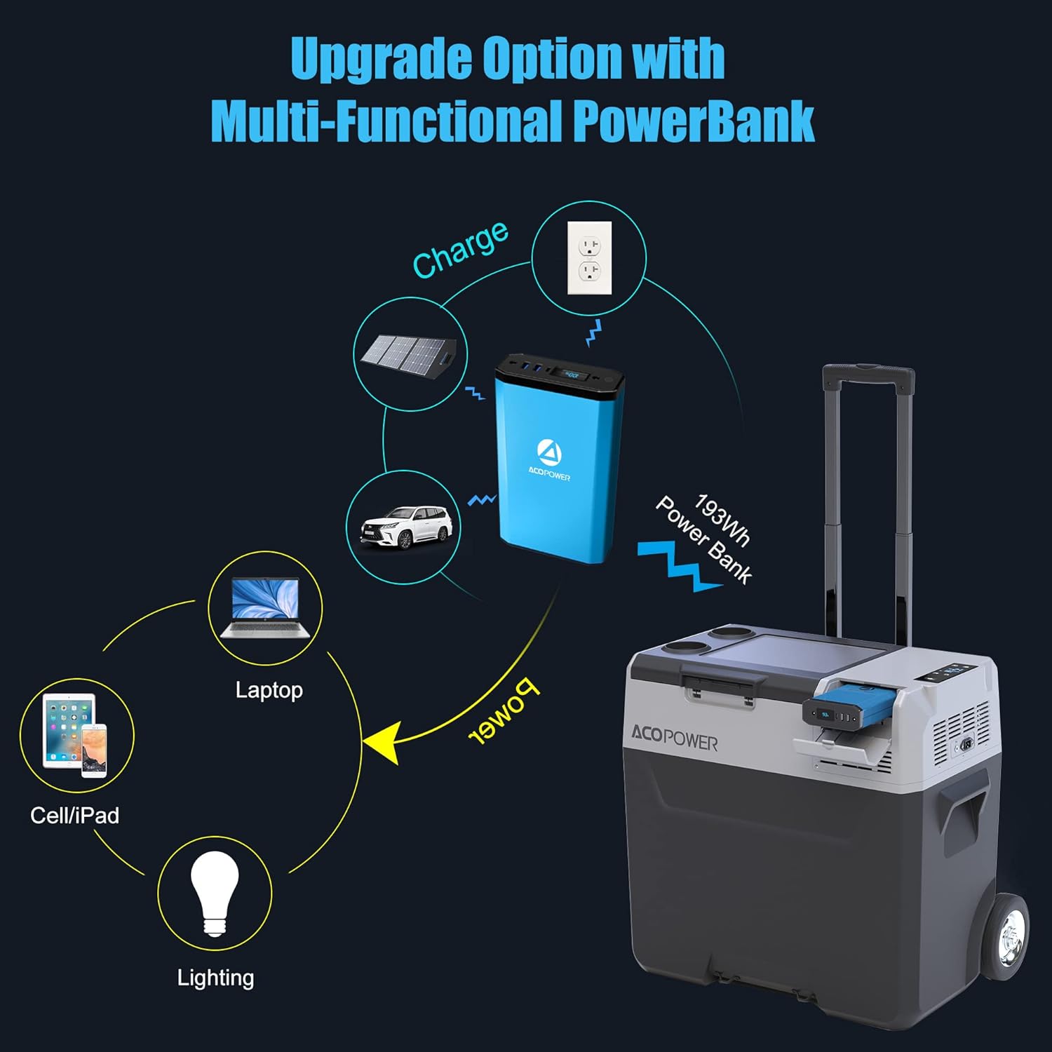 12V Portable Refrigerator 52 Quart Car Fridge with Rechargeable Battery P4263