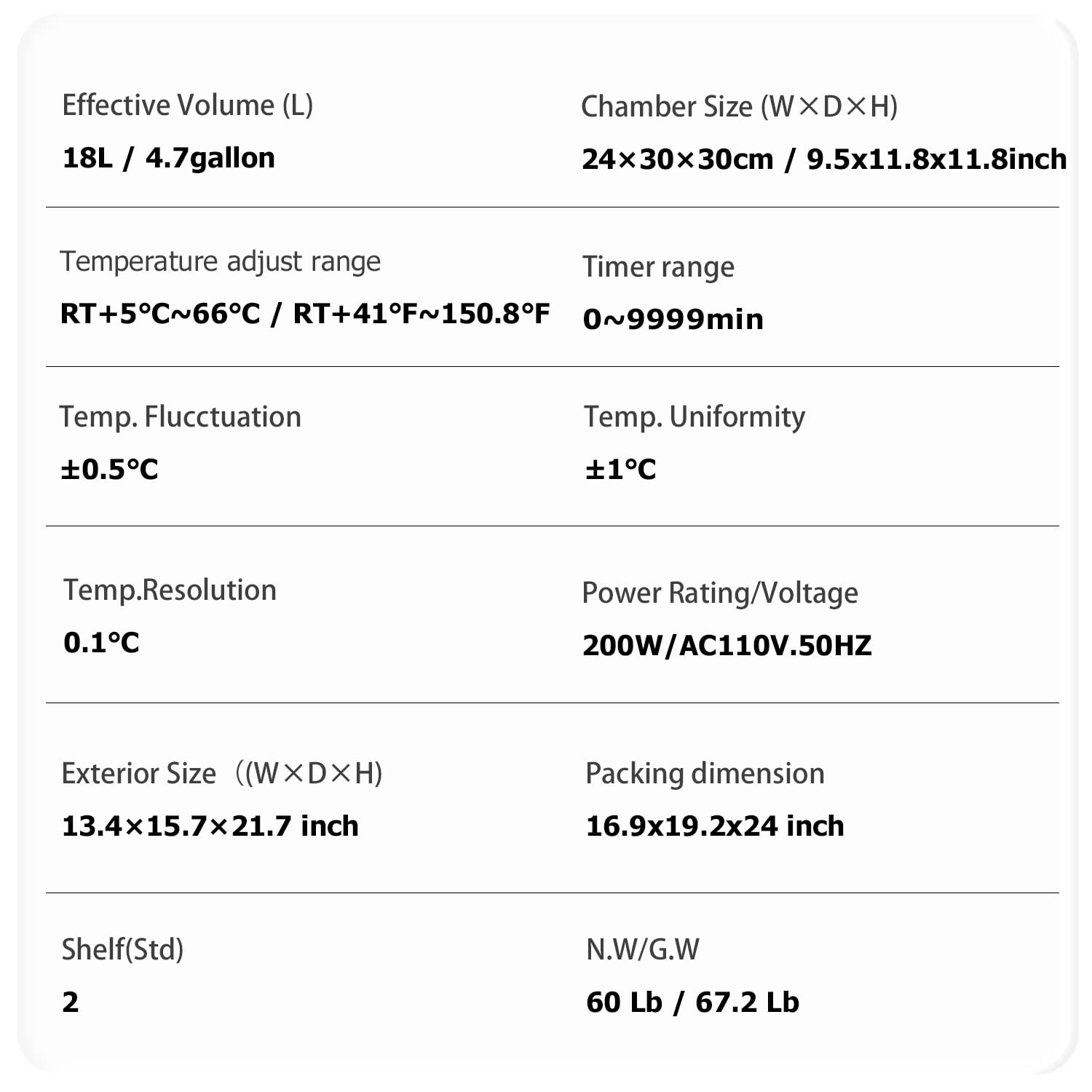 Lab Incubator 18L for Bacterial Culture Seed Germination, Reptile Egg Incubator RT-66℃ Digital PID Temperature Control L377912