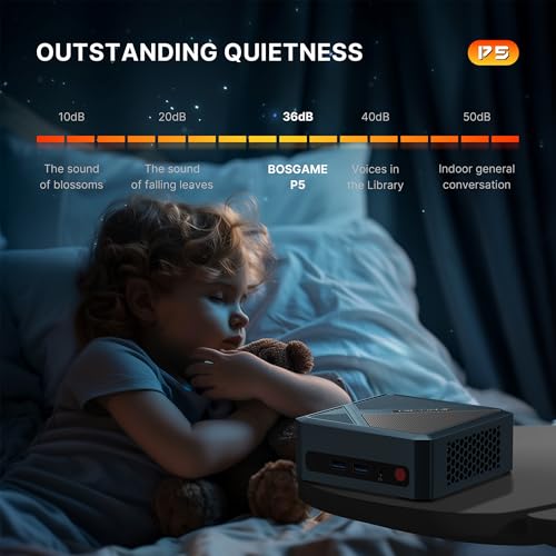 Mini PC, Ryzen 5 3550H, 16GB RAM 512GB SSD, Triple Display R7622