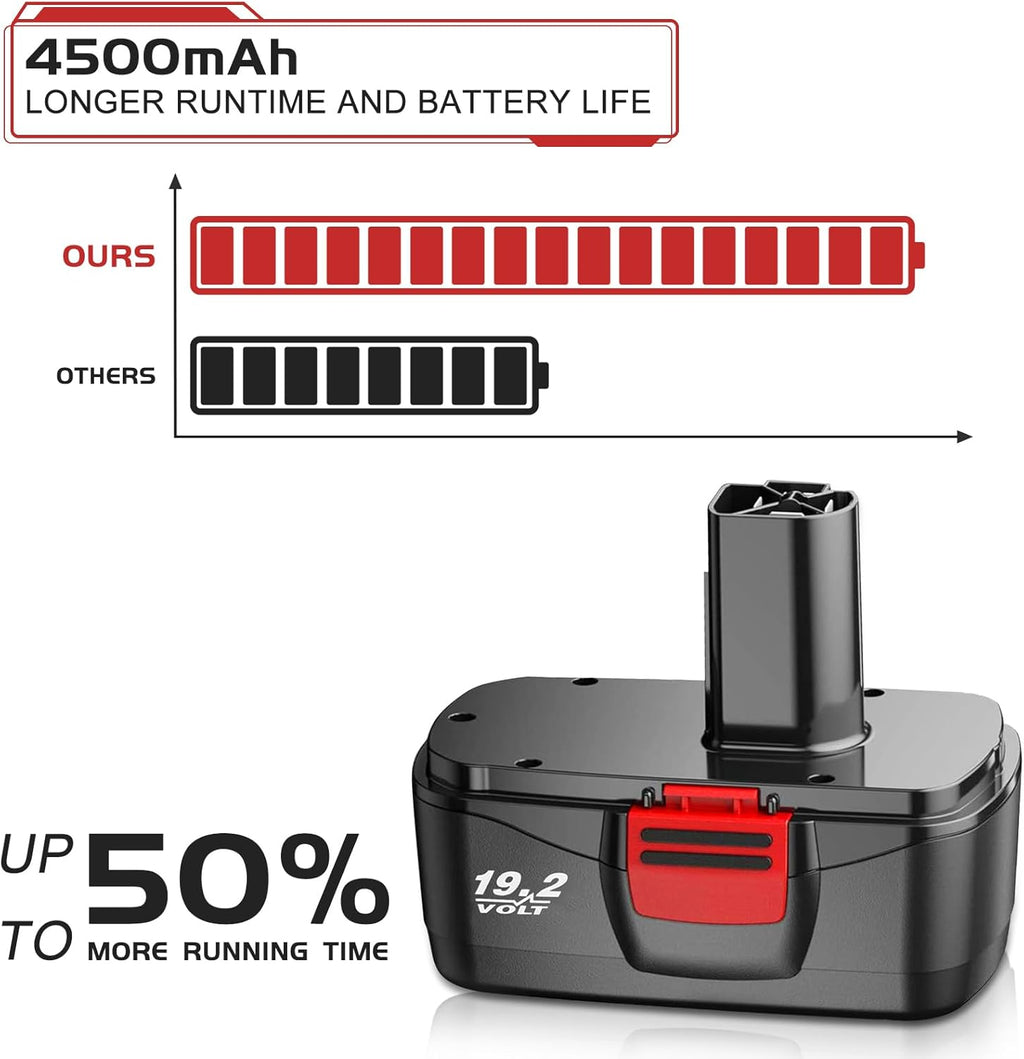 2 Pack 4500mAh Replacement for 19.2V Ni-MH Cordless Power Tool Battery X62336