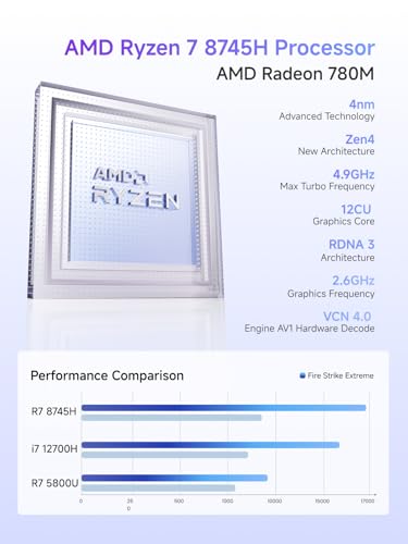 Mini PC AMD Ryzen 7 8845HS, 32GB DDR5 1TB SSD, Triple Display, OCuLink Port R88353