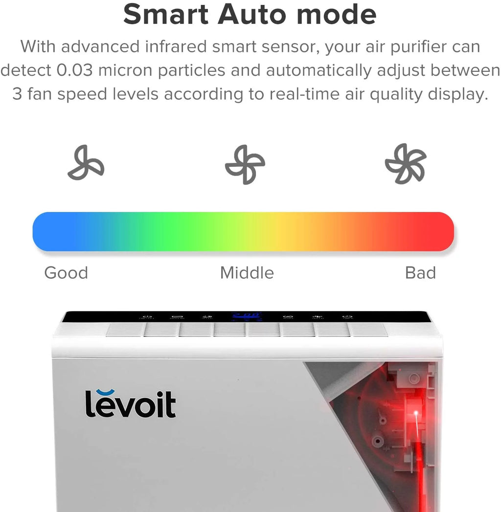 Compact HEPA Air Purifier for Smoke and Odors L345045