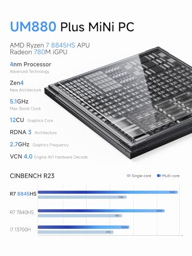 Mini PC AMD Ryzen 7 8845HS, 32GB DDR5 1TB SSD, Triple Display, OCuLink Port R88353