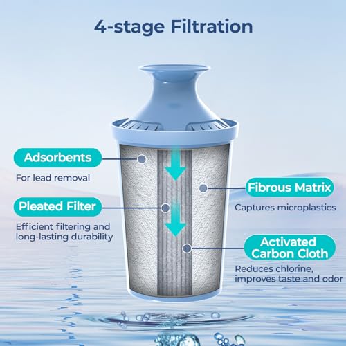 2-Pack Water Filter Replacements for Pitchers and Dispensers, Reduce Chlorine and Bad Taste A6882