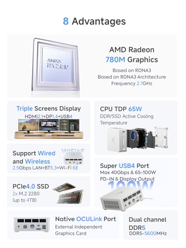 Mini PC AMD Ryzen 7 8845HS, 32GB DDR5 1TB SSD, Triple Display, OCuLink Port R88353