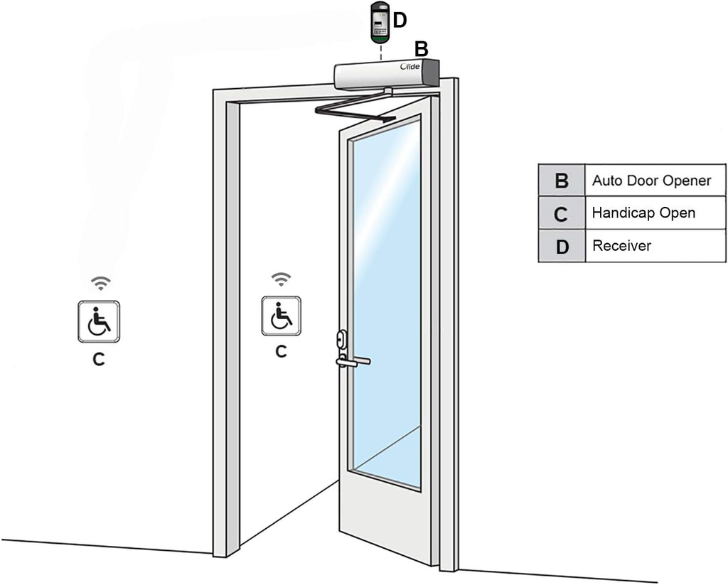 ADA Swing Door Operator with Stainless Steel Push Buttons P9121