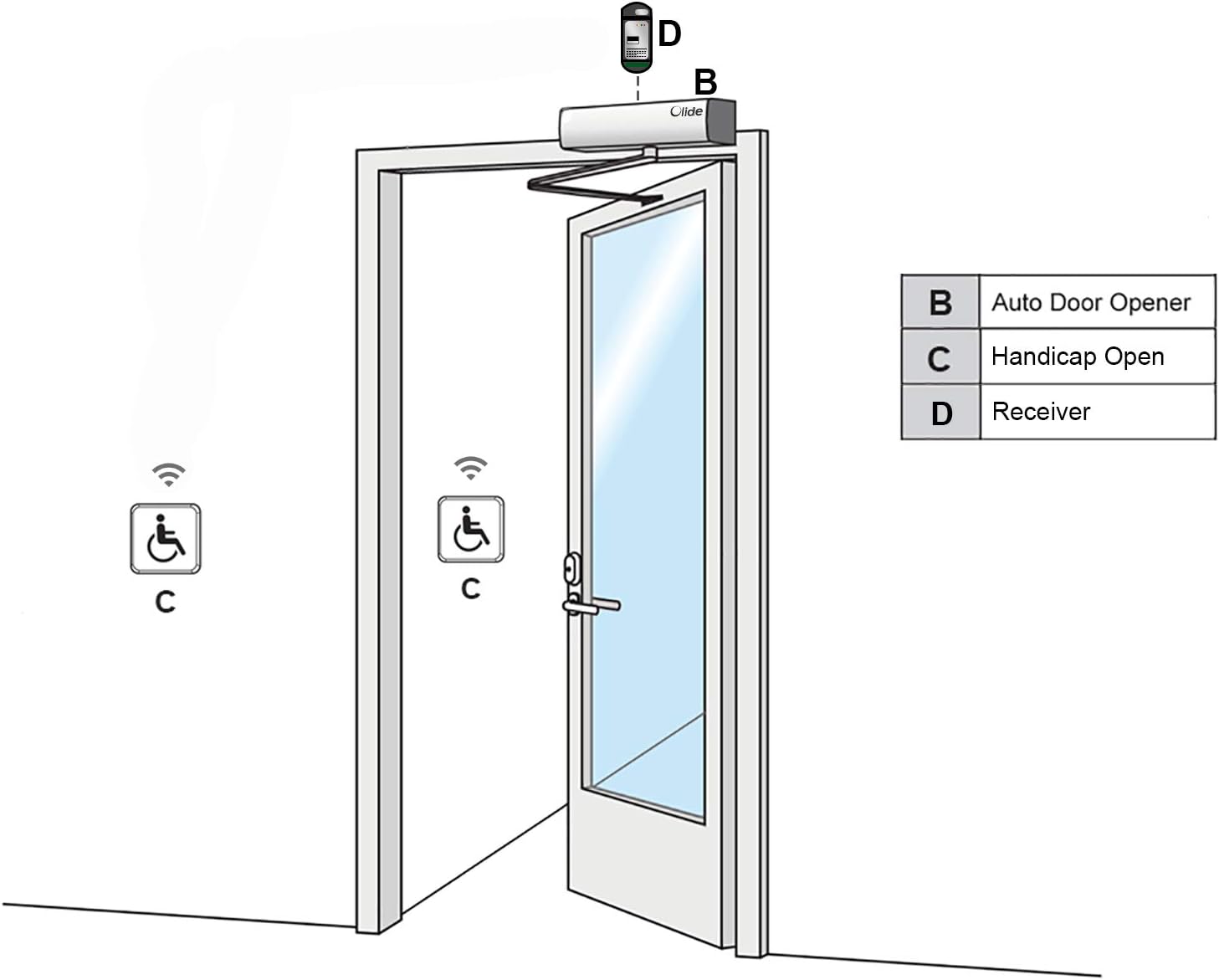 ADA Swing Door Operator with Stainless Steel Push Buttons P9121