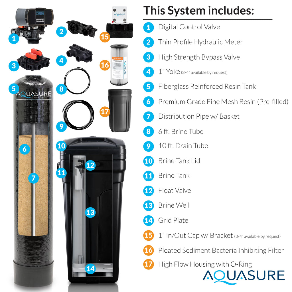 64,000 Grain Water Softener with Fine Mesh Resin and Pleated Sediment Pre-Filter U564